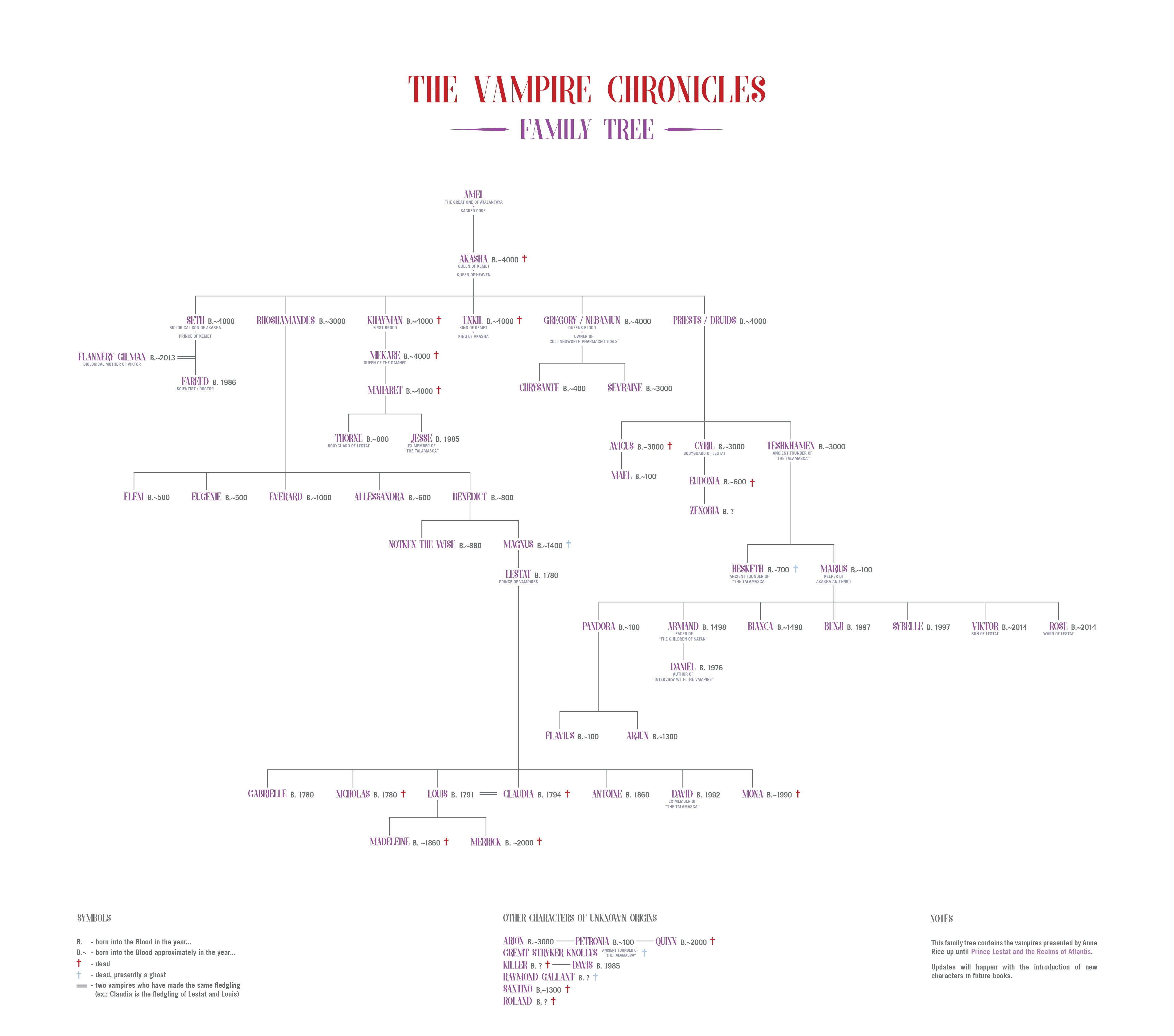 https://www.deviantart.com/funeral16/art/The-Vampire-Chronicles-Family-Tree-661123475